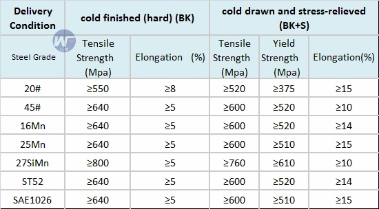 DIN2391 St52 Bk+S H8 Seamless Steel Pipe Cold Drawn Hydraulic Honed Tube